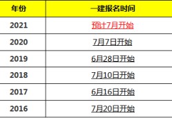 注冊一級建造師待遇,注冊一級建造師待遇怎么樣