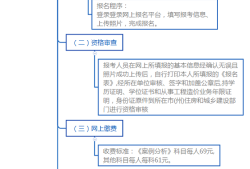 注冊造價工程師注冊流程,注冊造價工程師注冊流程及時間