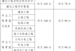 一級建造師報考條件和考試科目,一級建造師報考條件咨詢電話