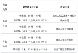 天津造價工程師報名時間,天津造價工程師報名時間表