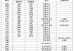 西藏注冊安全工程師報名時間,西藏自治區注冊安全工程師考試