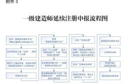 一級建造師在那里注冊,一級建造師在那里注冊證書