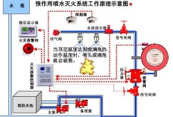 自動尋的噴水滅火系統,自動噴水滅火系統設計步驟