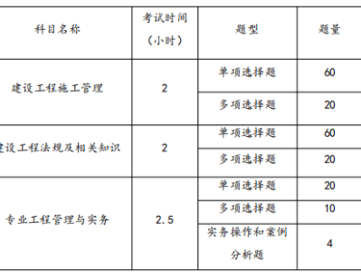 二級建造師延期過了幾天,還可以繼續申請延續注冊嗎二級建造師延期