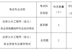 2018年巖土工程師考試人數多少2018年巖土工程師考試人數