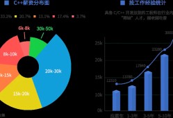 手機(jī)外殼結(jié)構(gòu)工程師前景,手機(jī)外殼組裝技術(shù)員招聘信息