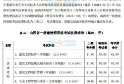 2021年一級建造師網上報名,一級建造師網上繳費時間