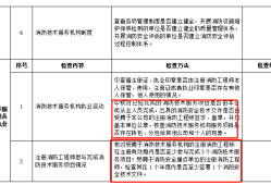 消防工程師屬于哪個部門管理的消防工程師屬于哪個部門管理