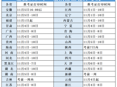 一級(jí)消防工程師什么專業(yè)可以報(bào)一級(jí)消防工程師什么