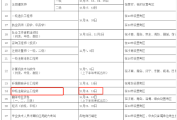 注冊安全工程師學歷要求全日制嗎注冊安全工程師學歷要求