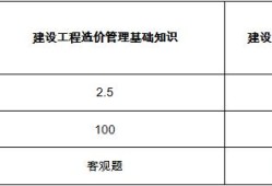 二級造價師考試科目有幾科？