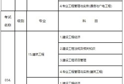 河北省一級建造師報名時間2021考試時間河北一級建造師報名入口