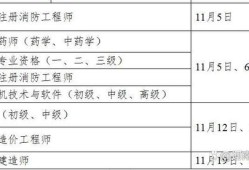 一級消防工程師備考計劃消防工程師學習計劃