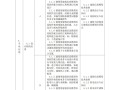 人社部bim工程師二級樣本圖片人社部bim工程師二級樣本