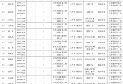 江西一級(jí)建造師證書領(lǐng)取2020一建證書領(lǐng)取時(shí)間