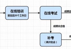 關于注冊巖土工程師證書領取人的信息