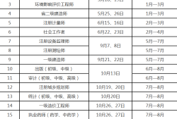 消防工程師考試科目時(shí)間安排消防工程師科目報(bào)考時(shí)間