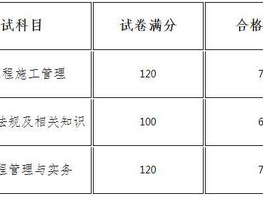 湖南二級建造師通過率,湖南二建通過率2020