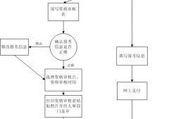 怎么考一級建造師怎么考一級建造師證