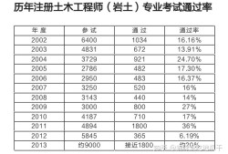 巖土工程和礦業工程師的區別巖土工程和礦業工程師