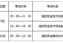 二級消防注冊工程師考試計劃二級注冊消防工程師時間