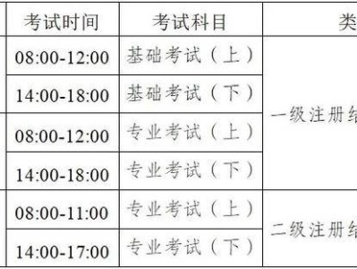 考二級注冊結構工程師的通過率二級注冊結構工程師考試合格標準