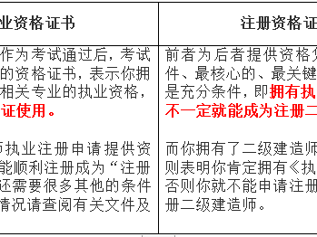 青海二級建造師準考證打印時間青海省二級建造師證書在哪里打印