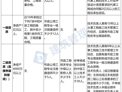 注冊造價師工程師公示注冊造價師公示后什么時候拿證