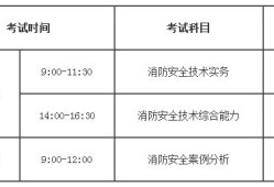 2021年一級消防工程師什么時(shí)間報(bào)名,每年一級消防工程師時(shí)間