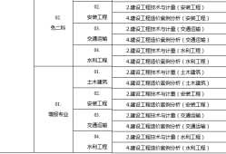 造價工程師的等級,造價工程師對應的職稱等級