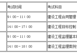 關于交通部監理工程師考試試題的信息