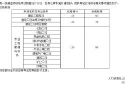 一級建造師哪個專業比較難考,一級建造師哪個專業最難考