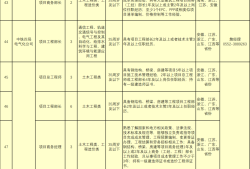 中鐵四局公開招聘562人，持一建證書優先！