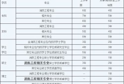 消防工程師口訣,消防工程師口訣400