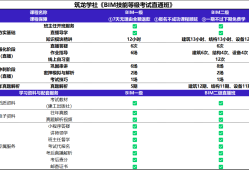 bim高級工程師證書的含金量bim高級工程師證書是什么樣的