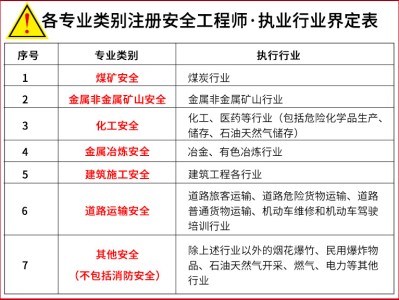 注冊安全工程師2011版還能用嗎注冊安全工程師2011真題