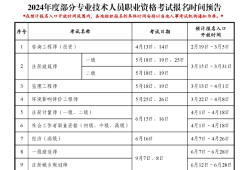 一級建造師考的課程怎么樣一級建造師考的課程