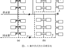 供熱工程課程設計供熱工程課程設計答辯問題