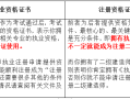 湖北二級(jí)建造師管理系統(tǒng),湖北省二級(jí)建造師登錄入口