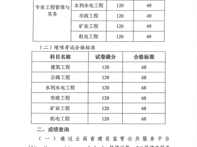 二級(jí)建造師成績(jī)哪里查詢,查詢二級(jí)建造師成績(jī)