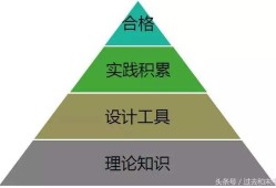 機械行業的結構工程師是做什么的機械方面結構工程師定義