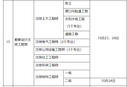 注冊巖土工程師考試條件及科目,注冊巖土工程師考試通過條件