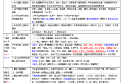 市政一級建造師工資,市政一級建造師工資一般多少