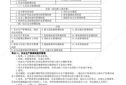 注冊安全工程師免費題庫軟件,注冊安全工程師免費題庫