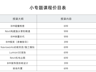 郵電bim工程師報考費用,郵電bim工程師證書報考條件