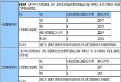 安全監(jiān)理工程師任職資格,安全監(jiān)理工程師任職資格條件