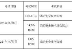 消防工程師考下來需要考核嗎消防工程師考下來需要考核嗎多少錢