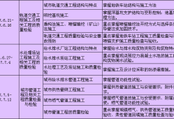 一級建造師市政工程科目有哪些一級建造師市政工程科目