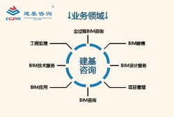 bim工程師證書可以掛多少錢,中衛bim建模工程師