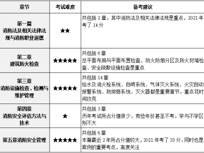 結構工程師基礎考試分值分配結構工程師基礎考試多少分及格